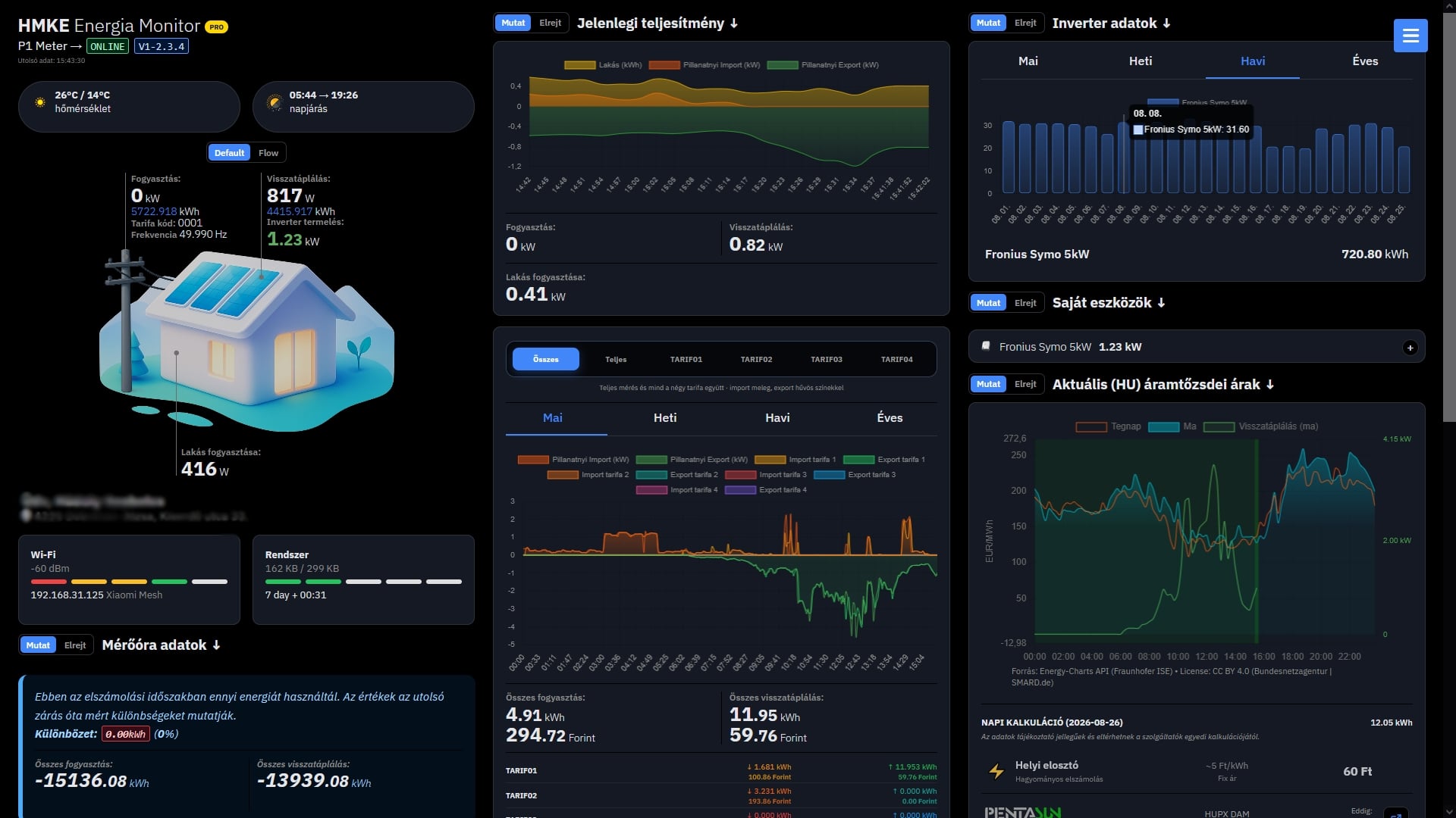 GreenHESS desktop energy-monitoring interface