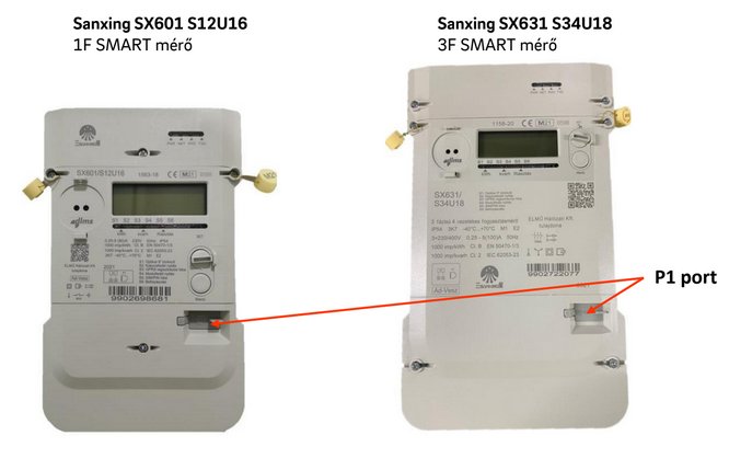 Itt találod a P1 port-ot a villanyórádon
