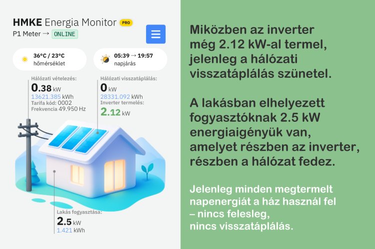 Miért fontos a HMKE rendszerben nem csak a visszatáplálást, hanem az inverter termelést is mérni?
